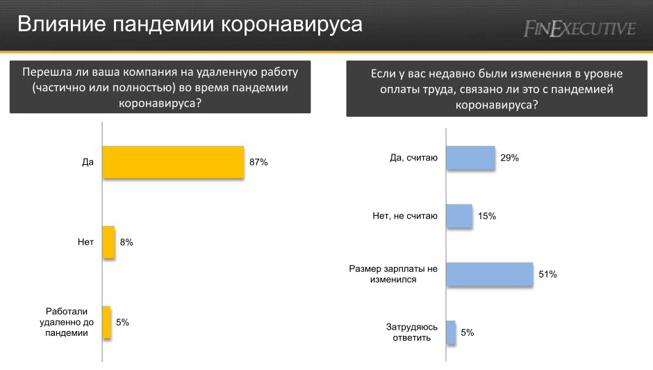 Пандемии прошлого в сравнении с пандемией covid 19 проект